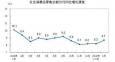 統(tǒng)計(jì)局：一季度社會(huì)消費(fèi)品零售總額增長8.3%